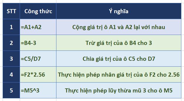 tham-chieu-o-excel-2019-4